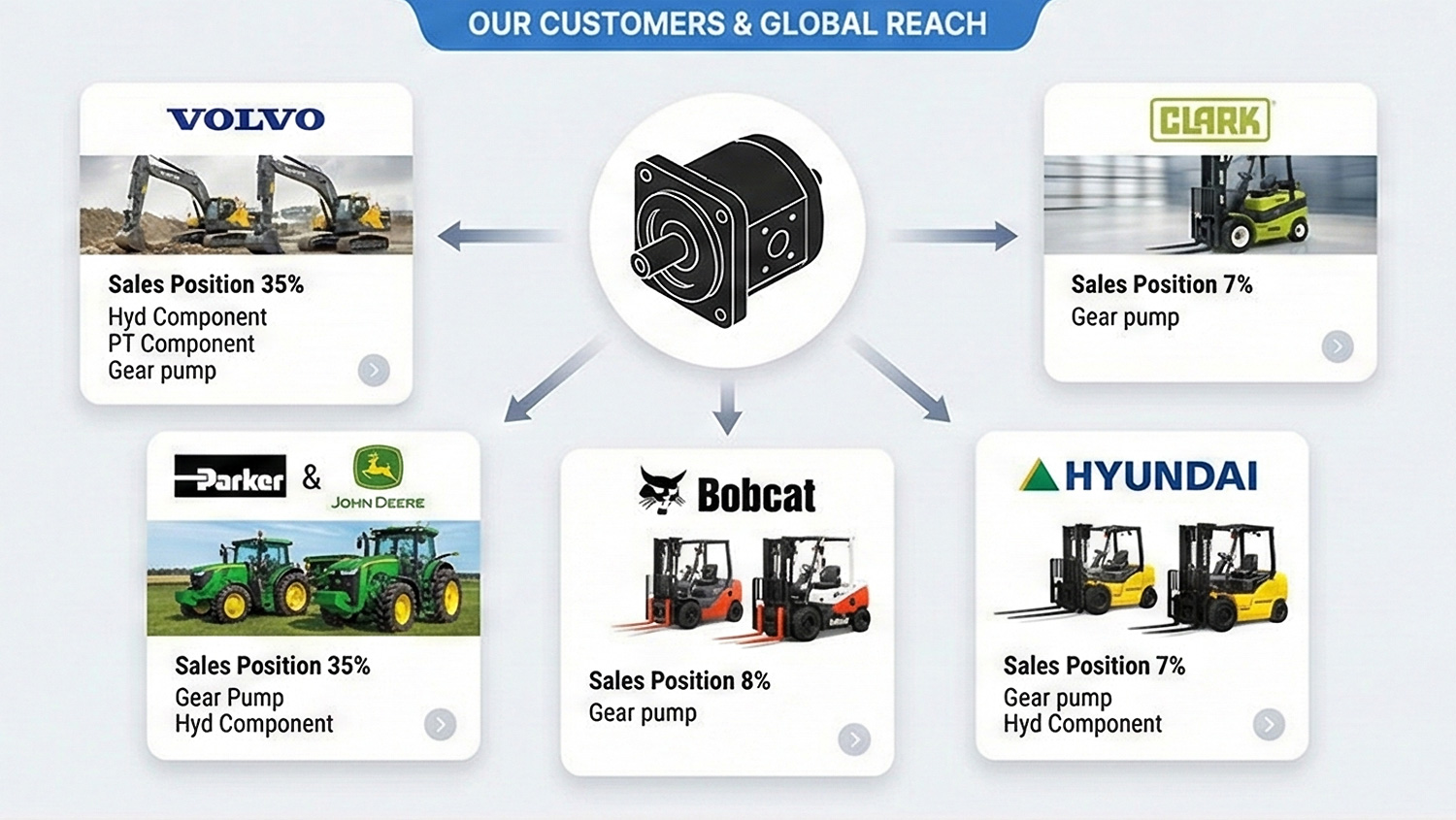 Our Customer